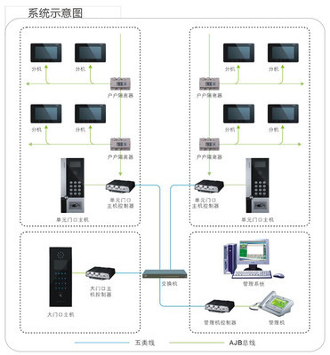 重庆网络布线工程公司的网络工程服务 构建高效可靠的数字化基础设施