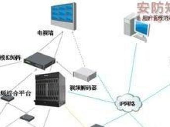 锦江监控系统安装与综合网络工程 构建智能化安防与管理解决方案