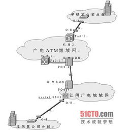 网络数据测试实践三步曲 构建可靠网络工程的关键路径