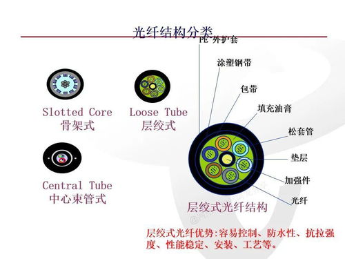 网络工程师必知的综合布线系统基础知识