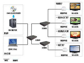 网络工程供应信息全解析 助力企业数字化转型