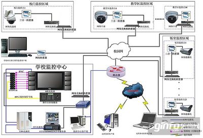 甘肃网络布线工程商 东商网网络工程的综合解析