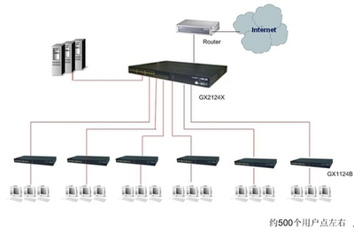 全千兆到桌面，华硕网络全面提速常州锦东网吧网络工程